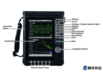 什么是頻譜分析儀？