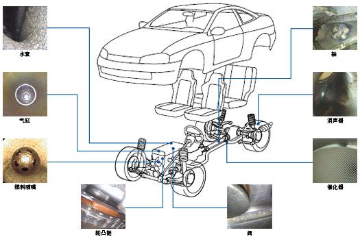 Recommended Endoscopes by Application