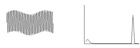 低頻、***頻混合波形(***頻分量大)和頻譜
