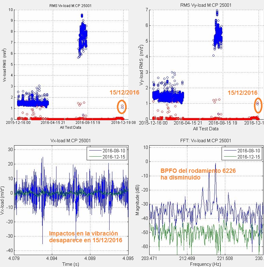 系統檢測到渦輪機故障