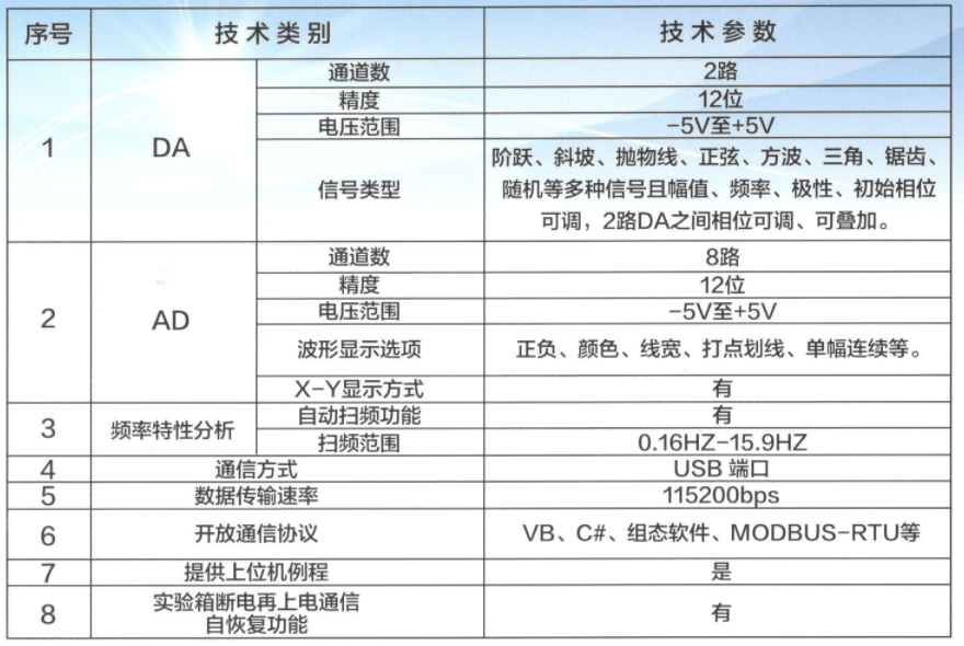 自動計控實驗箱技術(shù)參數(shù)